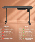 Comparison of AdGiGi 40 Inch Electric Standing Desk Adjustable Height Sit Stand Workstation, showcasing features and benefits.