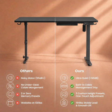 Comparison of AdGiGi 40 Inch Electric Standing Desk Adjustable Height Sit Stand Workstation, showcasing features and benefits.