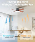 44 Inch Low Profile Ceiling Fan With Led Light And Remote showing summer and winter airflow modes in a modern room.