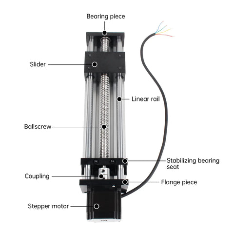 Rock-Solid Precision CNC Linear Stage Actuator With Double Optical Axis Rail And 1204 Ball Screw, visible components labeled