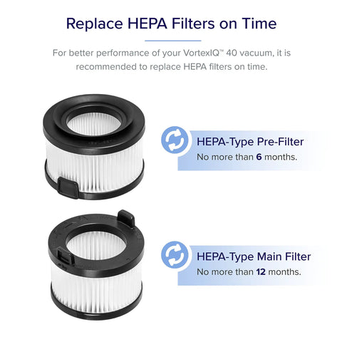 Replacement HEPA Filter Set For VortexIQ 40 Cordless Vacuum Cleaner 3 Pack Includes One Main Filter And Two Pre Filters