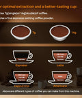 Straight Up Retro 20 Bar Espresso Machine With Integrated Milk Frother And ESE Pod Compatible Setup Featuring Pressure Gauge Plus 54 Oz Removable Water Tank For True Coffeeheads coffee measurement guide with 7g and 14g coffee grounds.