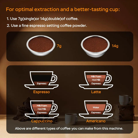 Straight Up Retro 20 Bar Espresso Machine With Integrated Milk Frother And ESE Pod Compatible Setup Featuring Pressure Gauge Plus 54 Oz Removable Water Tank For True Coffeeheads coffee measurement guide with 7g and 14g coffee grounds.