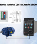 Single Phase To Three Phase VFD Inverter For Spindle Motors, 220V 0.75kW 1HP 5A Variable Frequency Drive wiring diagram with motor and control panel