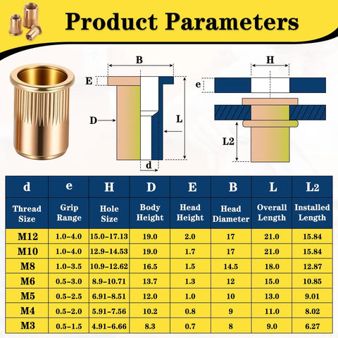405 Piece Metric Rivet Nut Kit with M3 to M12 UNC flat head nutserts, product parameters and size chart