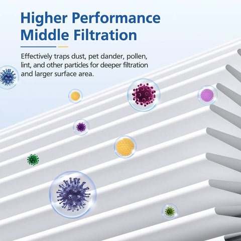 Close-up of 40 Replacement Filter For MA Series 40 Air Purifier With 3 In 1 Filtration Includes Fine Pre Filter, HEPA, And Activated Carbon