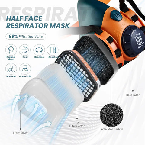 All Day Comfy Reusable Silicone Half Face Respirator Mask With Filters showing filter layers and filtration capabilities.