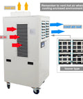 No Sweat 20400 Btu Industrial Spot Cooler, Portable Air Conditioner, showcasing louver vent and airflow direction.