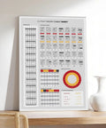 Guitar Theory Cheat Sheet Poster Featuring Chords Keys And Fretboard On Premium Canvas Wall Art For Bedroom Office Music Room Decor 16 By 24 Inches Frame Ready on shelf