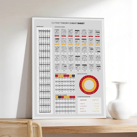 Guitar Theory Cheat Sheet Poster Featuring Chords Keys And Fretboard On Premium Canvas Wall Art For Bedroom Office Music Room Decor 16 By 24 Inches Frame Ready on shelf