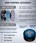 18-bit encoder and drive of Tiny But Mighty Micro Brushless DC Servo Motor With High Torque And 18-Bit Encoder, Outer Rotor