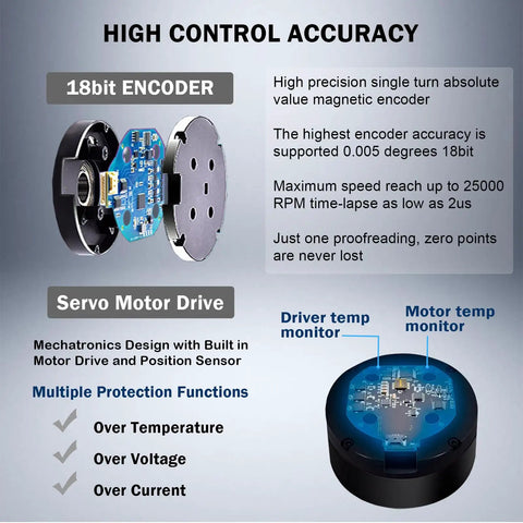 18-bit encoder and drive of Tiny But Mighty Micro Brushless DC Servo Motor With High Torque And 18-Bit Encoder, Outer Rotor