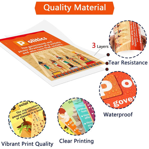 Quality material features for Civilizations Poster Set, 13 Piece Social Studies Decor for Bulletin Boards, History Wall Art