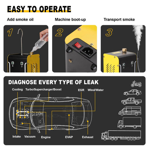 Street Cred Garage Tested Automotive Smoke Tester Machine Plug N Play Diagnostic Kit Includes Pre Made Fluid For Hunting Down Evap Intake Egr Air Leaks Fast setup instructions with images of machine oil add and smoke transport.