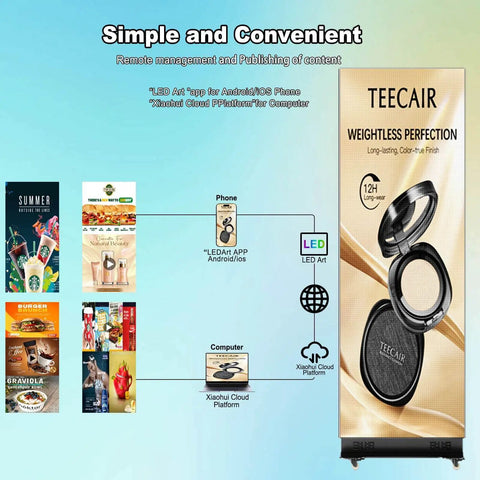 80 Inch Led Poster Display Straight Fire Visuals For Commercial Digital Signage Plug And Play Ad Screen With Cms Control Flight Case Next Level Hype Ready For Retail Stores And Trade Shows. Remote content management diagram.