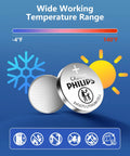 Hella Reliable CR2025 Lithium Coin Cell Battery 5 Pack showing wide temperature range and 3V specs, ideal for various devices.