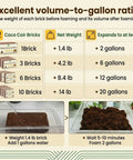 Chart showing volume-to-gallon ratio of 10 Pack Coco Coir Bricks Organic Coconut Coir Growing Substrate for Plants Seed Starting Potting Mix and Reptile Habitat Expands Up to 72 Quarts Clean Dirt Free Eco Friendly Reusable Planting Medium