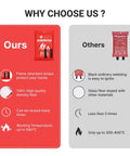 Comparison of Emergency Fire Blanket Four Pack Flame Retardant Safety Cloth 40x40 Inches with other options