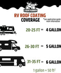RV Roof Sealant coverage guide for trailers and campers, showing gallons needed per size, Liquid Rubber brand.