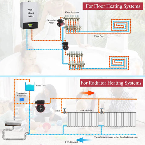 Diagram showing installation for Heavy Duty 304 Stainless Steel Hot Water Recirculating Pump With Three Speed Settings And Full Copper Coil for floor and radiator heating.