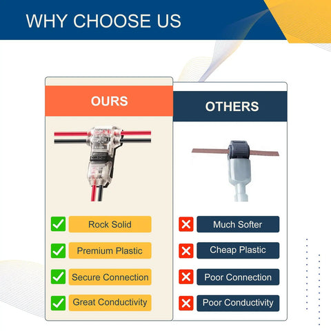 Comparison of low voltage wire connectors; ours with rock solid contact, premium plastic, secure connection, others with poor quality