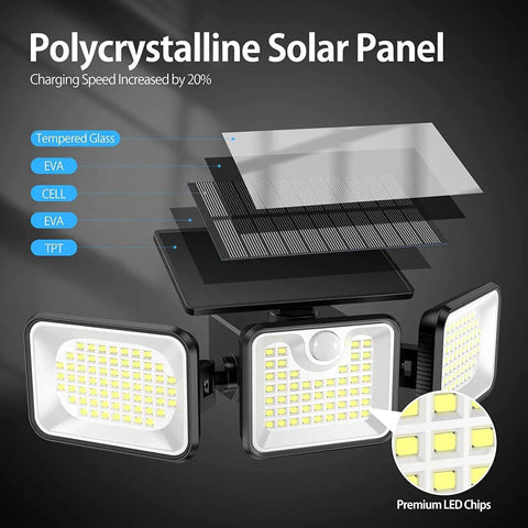 Two Pack Solar Motion Sensor Outdoor Lights With 180 LEDs And 3000 Lumens, IP65 Waterproof, showing polycrystalline solar panel