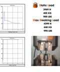 Testing results for Heavy Duty Carabiner Clips 900 Lbs Working Load 2.5 Inch D Shaped Iron Carabiners with graphs and machine.