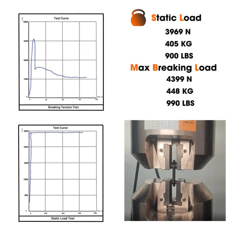 Testing results for Heavy Duty Carabiner Clips 900 Lbs Working Load 2.5 Inch D Shaped Iron Carabiners with graphs and machine.