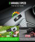 Cordless Leaf Blower Handheld Turbo Jet With Adjustable Lockable Wind Speeds showing variable speed settings