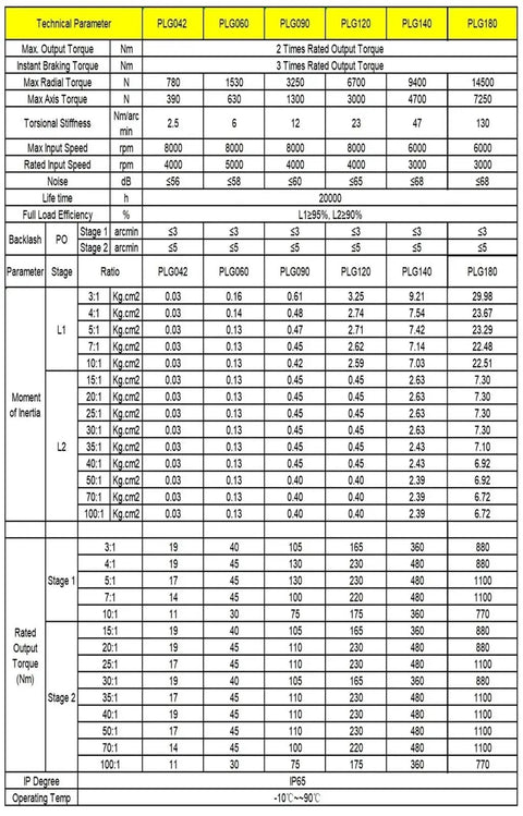 Technical data sheet showing specifications for Rock Solid Helical Gear Reducer Box for Nema 17 and 23 stepper motors.