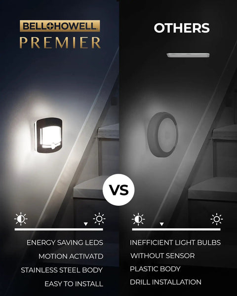Comparison of Motion Sensor Wireless Lights Two Pack Hands Free Wave Activated Touchless Dimming Wall Lights and others