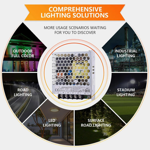 Rock Solid Workhorse 52.8W Enclosed Switching Power Supply for diverse lighting solutions in industrial and outdoor settings.