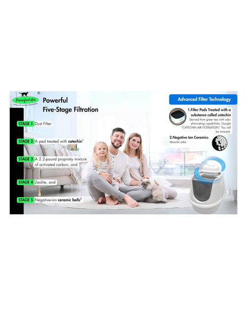 Diagram of five-stage filtration process with family using Litter Box Air Purifier For Cats And Small Pets With 53 CFM Stink Busting Power