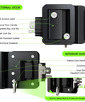 Diagram of Beefed-Up RV Door Lock Replacement With Paddle Deadbolt And Camper Door Handle Latch For Enclosed Travel Trailer Entry, 100 Percent Zinc Alloy, Includes Four Keys, Fits Campers And Trailers showing components and features.