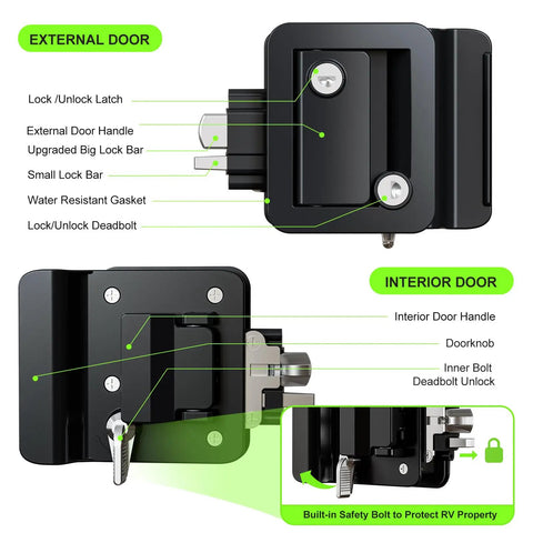 Diagram of Beefed-Up RV Door Lock Replacement With Paddle Deadbolt And Camper Door Handle Latch For Enclosed Travel Trailer Entry, 100 Percent Zinc Alloy, Includes Four Keys, Fits Campers And Trailers showing components and features.