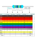 Resistor color code chart for All In One Metal Film Resistor Kit With 1500 Pieces Ranging From 1 Ohm To 10 Mega Ohm 1 Percent Tolerance
