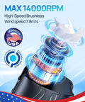 Hands Free Waist And Neck Fan With 14000 RPM Brushless Motor, high-speed components, and USA design elements.