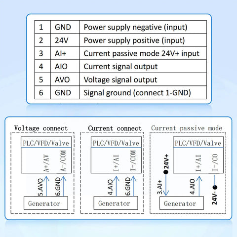Wiring diagram for 2-In-1 Voltage And Current Signal Generator For PLCs, displaying input and output connections.