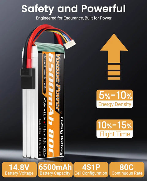 Two Pack 4S 6500mAh 80C LiPo Battery With Soft Case And TR Connector For 1/7 And 1/8 Scale RC Cars Trucks Truggy Buggy Aircraft Drones Boats Models XMaxx Compatible High Power Extension For Long Run Time shown vertically with specs.