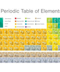 Laminated Modern Styled Periodic Table Of Elements Poster For Classroom Use Kid Friendly Dry Erase Wall Art 24x16 Inches
