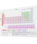 Periodic Table Poster Laminated Chemistry Trends Chart 40x60cm For Middle And High School Classrooms