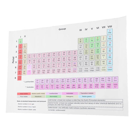 Periodic Table Poster Chart Laminated 40x60 cm For Science Classrooms And Home Labs A Cool Stylish Educational Wall Art
