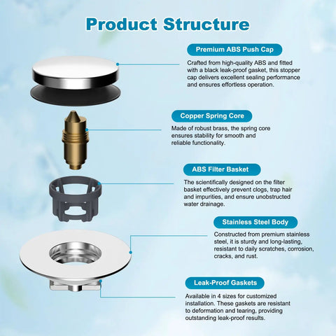 Product structure of Heavy Duty Metal Bathtub Drain Stopper; features premium ABS, copper spring, stainless steel body.