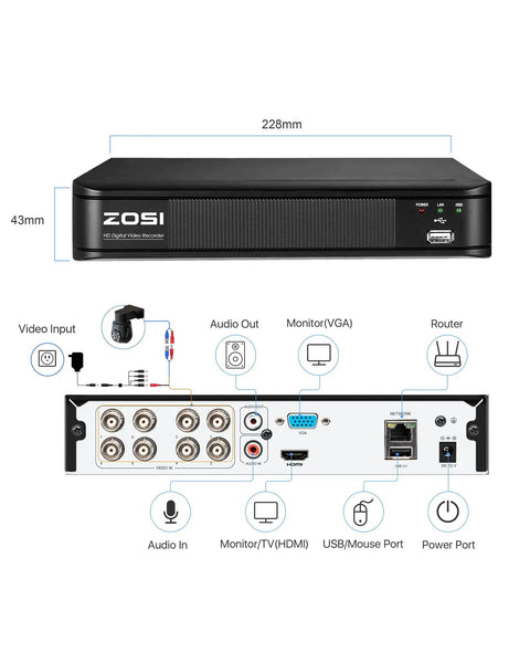 5MP 3K Lite 8 Channel CCTV DVR Recorder With AI Human And Vehicle Detection Real Time Alerts rear panel view with ports