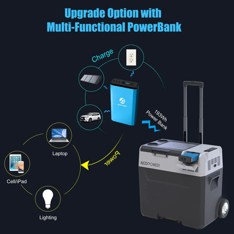 App Controlled Electric Cooler And Freezer, 52 Quart Portable Compressor Fridge with PowerBank upgrade option.