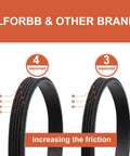 Side-by-side comparison of dryer belts, one with 4 grooves and one with 3 grooves, labeled 'Increasing the friction'