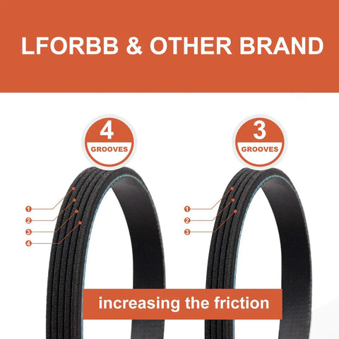 Side-by-side comparison of dryer belts, one with 4 grooves and one with 3 grooves, labeled 'Increasing the friction'