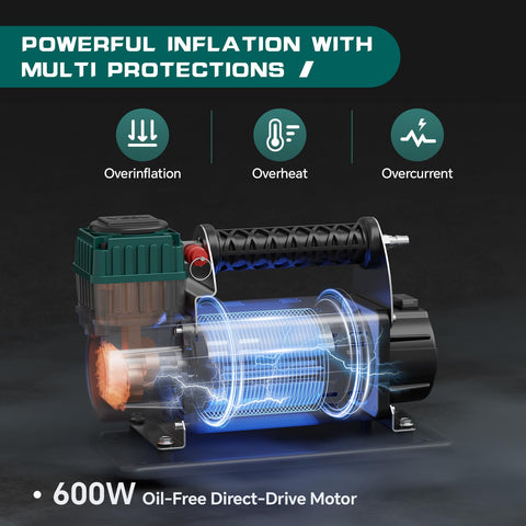 12V Tire Inflator With In Line Pressure Gauge, 125 PSI Fast Inflation For Off Road Rigs, Trucks, Corded Electric, 600W Motor