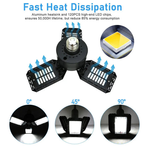Beast Bright 80W LED Garage Light with 8000 Lumens and 6500K, three adjustable panels and heat dissipation feature.