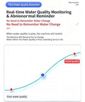 TDS water quality detection with reminder for water change based on quality graph